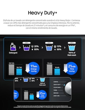 Lavadora Samsung 28 kg automática carga superior WA28B8375GV/AX